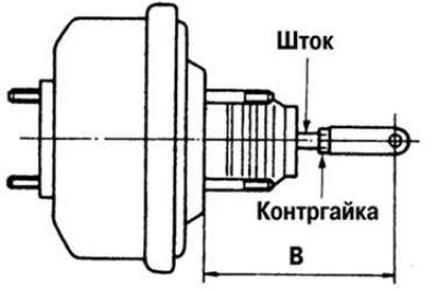 Рис. 6.29. Регулировка длины нажимного штока