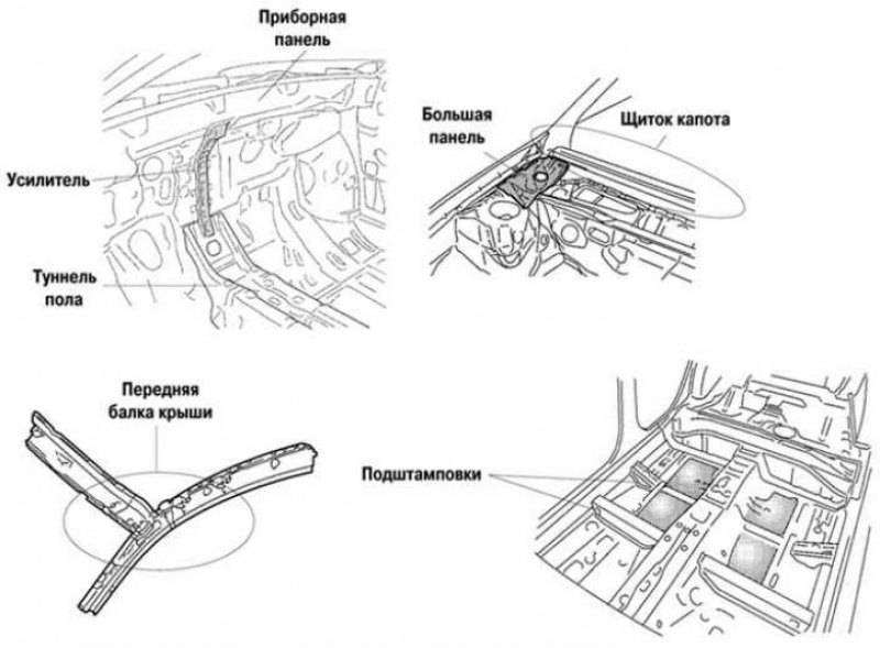 Рис. 8.4. Антивибрационные особенности каркаса…