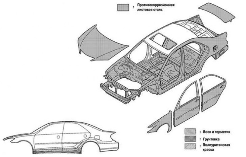 Схема кузова тойота. Детали кузова Тойота Камри 50 кузов схема. Схема Камри 30 детали кузова передняя сторона. Схема деталей кузова Камри 40. Камри 70 кузов детали кузова.