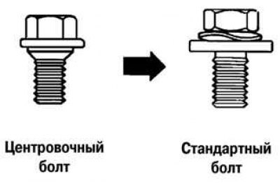 Рис. 8.8. Центровочный и стандартный болты