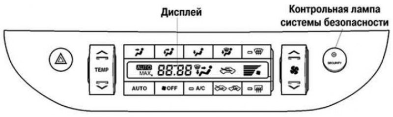 Рис. 8.74. Пульт управления кондиционера с…