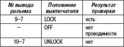 Стандартная проверка