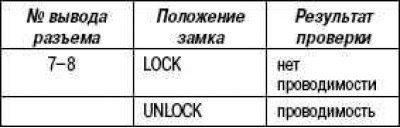 Стандартная проверка
