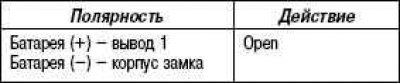 Стандартная проверка