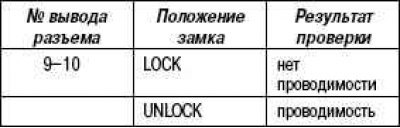 Стандартная проверка
