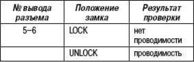 Стандартная проверка