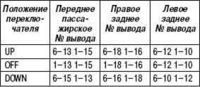 Стекло закрыто