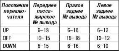 Стекло открыто