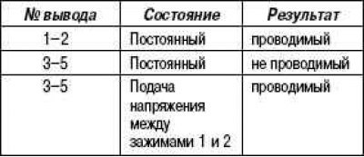Стандартная проверка