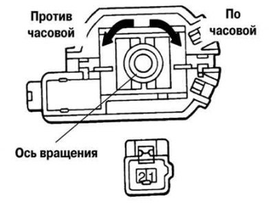 Рис. 7.73. Схема проверки электродвигателя…