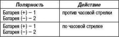 Стандартная проверка