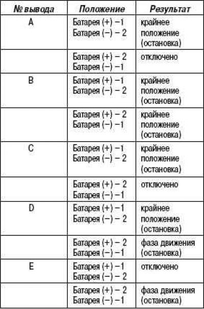 Складывание зеркал