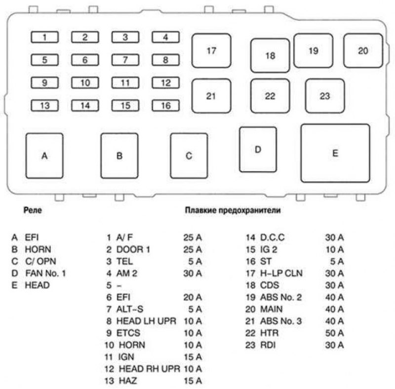 Предохранители тойота камри. Предохранители Тойота Камри 30. Схема предохранителей Toyota Camry 40. Схема предохранителей Camry v40. Схема предохранителей Camry 30.