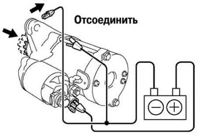 Рис. 7.38. Проверка возврата ведущей шестерни…