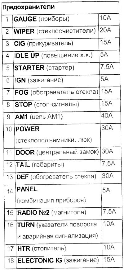 Внимание: запрещается использование проволоку…