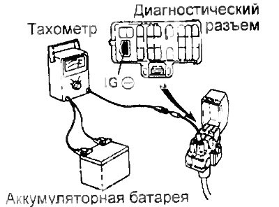 2. Подсоедините тахометр и стробоскоп. Подключите…
