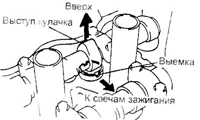 Расположите толкатель, как показано на рисунке.