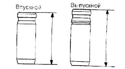 Проверка, очистка и ремонт деталей головки блока…