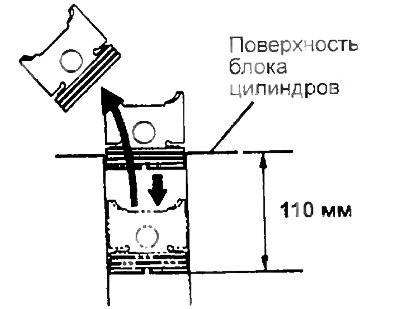 б) Поршнем протолкните кольцо на расстояние 110…