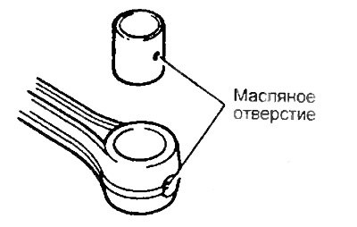 б) (3S-FE, 4S-FE) Совместите смазочные отверстия…
