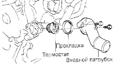 Снятие термостата (ЗС-Т)
