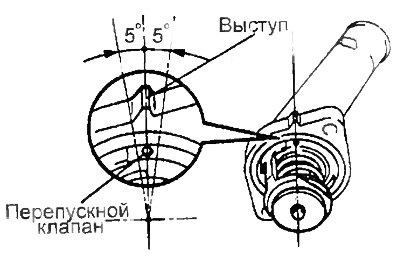 Примечание: перепускной клапан может быть…