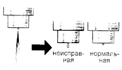 д) После окончания впрыска не должно наблюдаться…