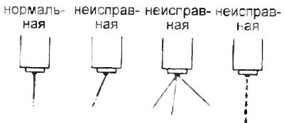 б) Проверьте правильность формы распыливания…