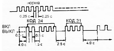 б) Включите зажигание и по числу миганий…