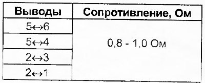 Проверьте наличие проводимости между выводами…