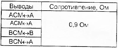 1. Выключите зажигание (OFF), отсоедините разъем…