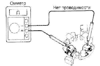 При наличии проводимости произведите ремонт или…
