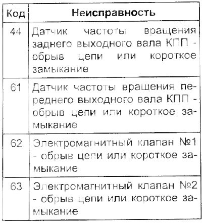 А540Н.