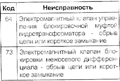 А540Н.