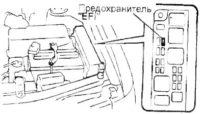 - Если код неисправности не был сброшен, то он…