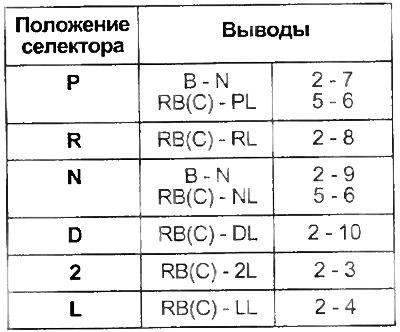 Проверьте наличие проводимости между выводами…