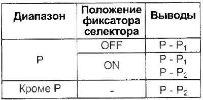 1. Отсоедините разъем и убедитесь, в наличии…