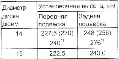 7. Измерьте установочную высоту автомобиля.