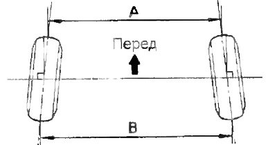 В - А = 1 ± 2 мм