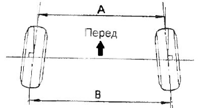Проверьте величину схождения. Схождение при…