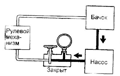 Не позволяйте температуре рабочей жидкости стать…
