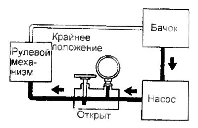 ЗС-Т — 7000 - 7500 кПа