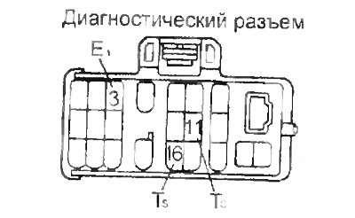 Внимание: не перепутайте выводы диагностического…
