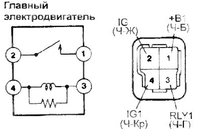 Электродвигатель заднего хода — +В2 - MIG
