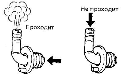 Бензиновые двигатели