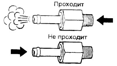 Дизельные двигатели