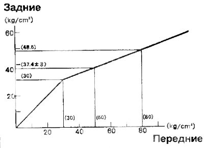 Модели без ABS - SV40, SV43, CV40