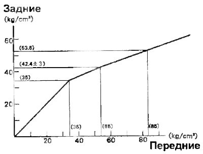 Модели с ABS - SV41, SV42, CV40