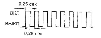 д) Если неисправность отсутствует индикатор будет…