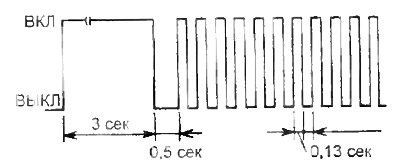 Модели 2WD (код «0»)